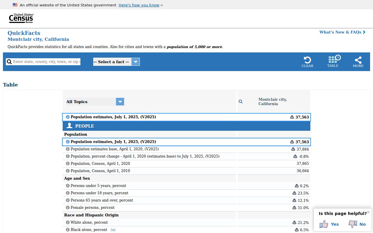 Montclair ZIP code directory Census QuickFacts city geography